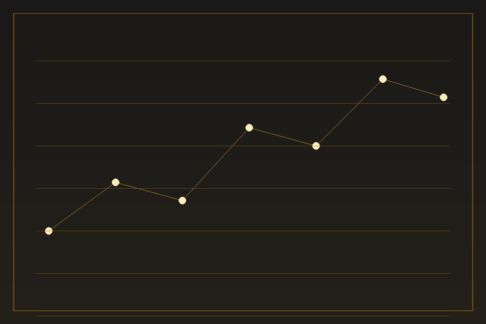 Por qué el precio del oro cambia todos los días